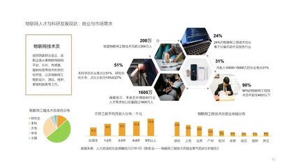 智能連接，匯聚價(jià)值 物聯(lián)網(wǎng)應(yīng)用的下一個(gè)場(chǎng)景——物聯(lián)網(wǎng)產(chǎn)業(yè)評(píng)價(jià)與展望